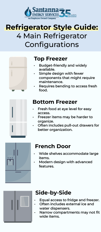 Refrigerator-Style-Guide