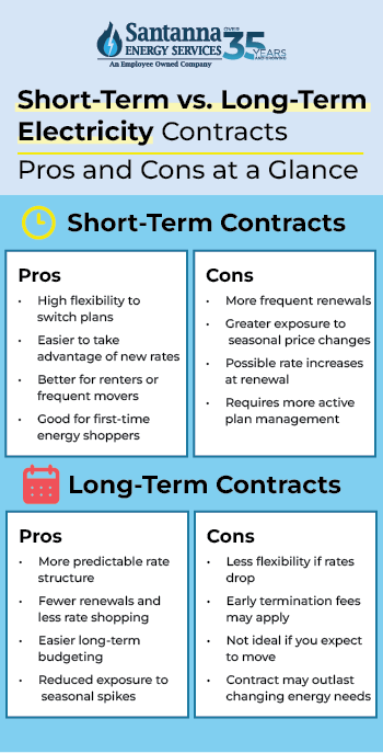 Short-term-vs-long-term-contracts